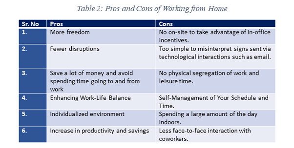 Pros-and-Cons-of-Working-from-Home